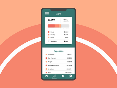 Monthly Expense Calculator adobexd app calculator design expenseses mobiledesignn ui uidaily