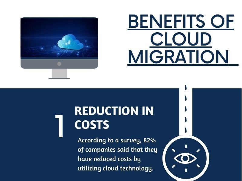 Benefits of cloud migration by Larisa on Dribbble