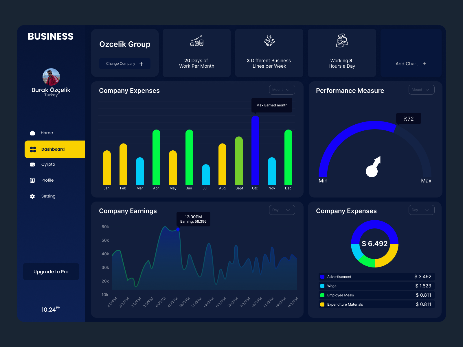 Dashboard Page UI-UX by Burak Özçelik on Dribbble