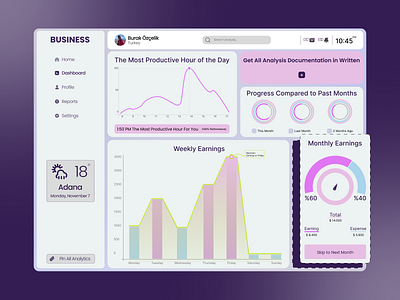 Dashboard Page UI-UX