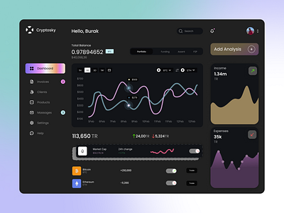 Dashboard Page