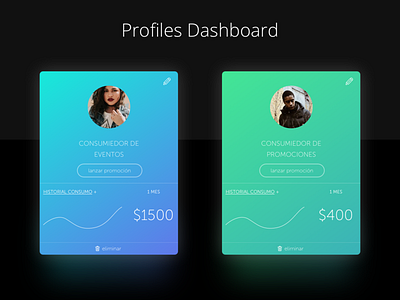 Consumers Dashboard