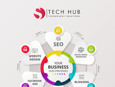 OS TECH HUB 3d android application animation application blogging branding design digital marketing graphic design graphic designing illustration logo motion graphics seo social media marketing ui vector wordpress wordpress website wordpress websitte