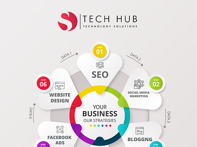 OS TECH HUB 3d android application animation application blogging branding design digital marketing graphic design graphic designing illustration logo motion graphics seo social media marketing ui vector wordpress wordpress website wordpress websitte