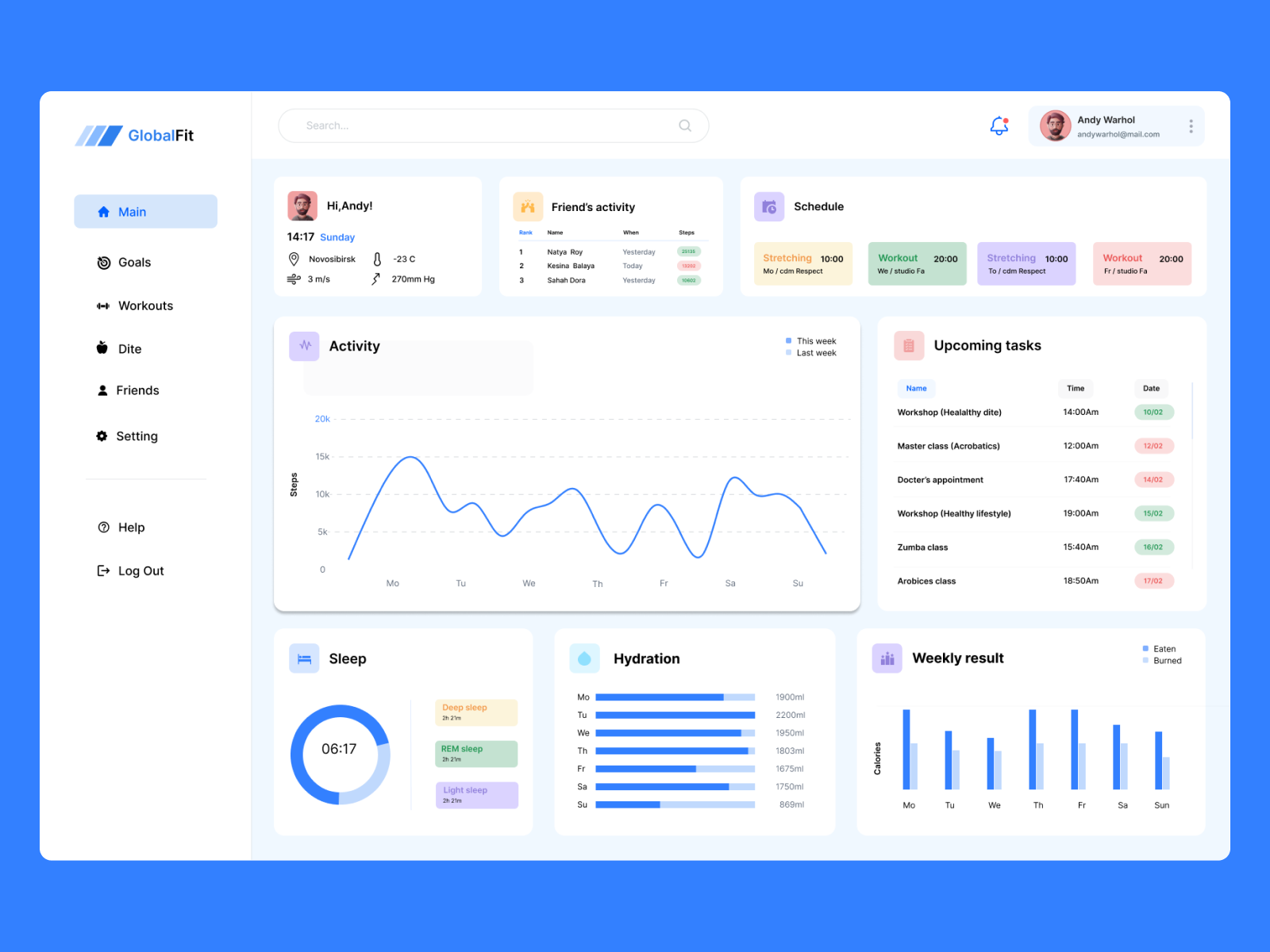 Fitness Dashboard by Daya Gohil on Dribbble