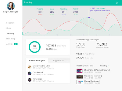 Dashboard UI dashboardui graphic design ui ux