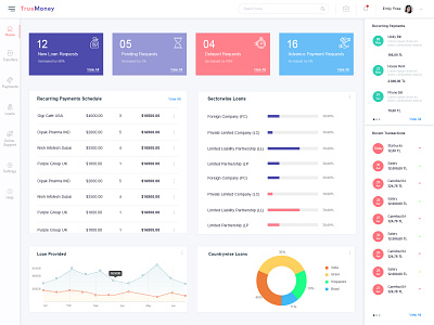 True Money Load Manager Dashbaord dashboard ui design desing graphics logo ui ui ux design ui design ux visual design