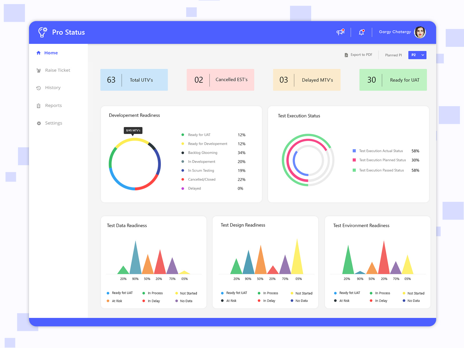 pro-status-dashboard-by-sachin-mali-on-dribbble