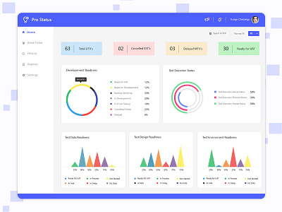 Pro Status Dashboard