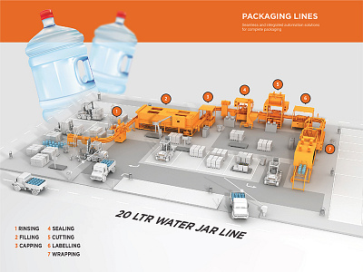 3D Modelling for a factory layout 3d brand brochure design marketing packaging