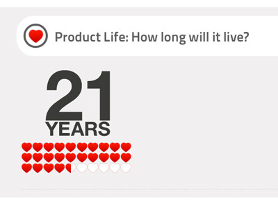 <3 productlife infographic product