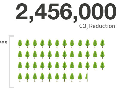 co2 reduction co2 reduction