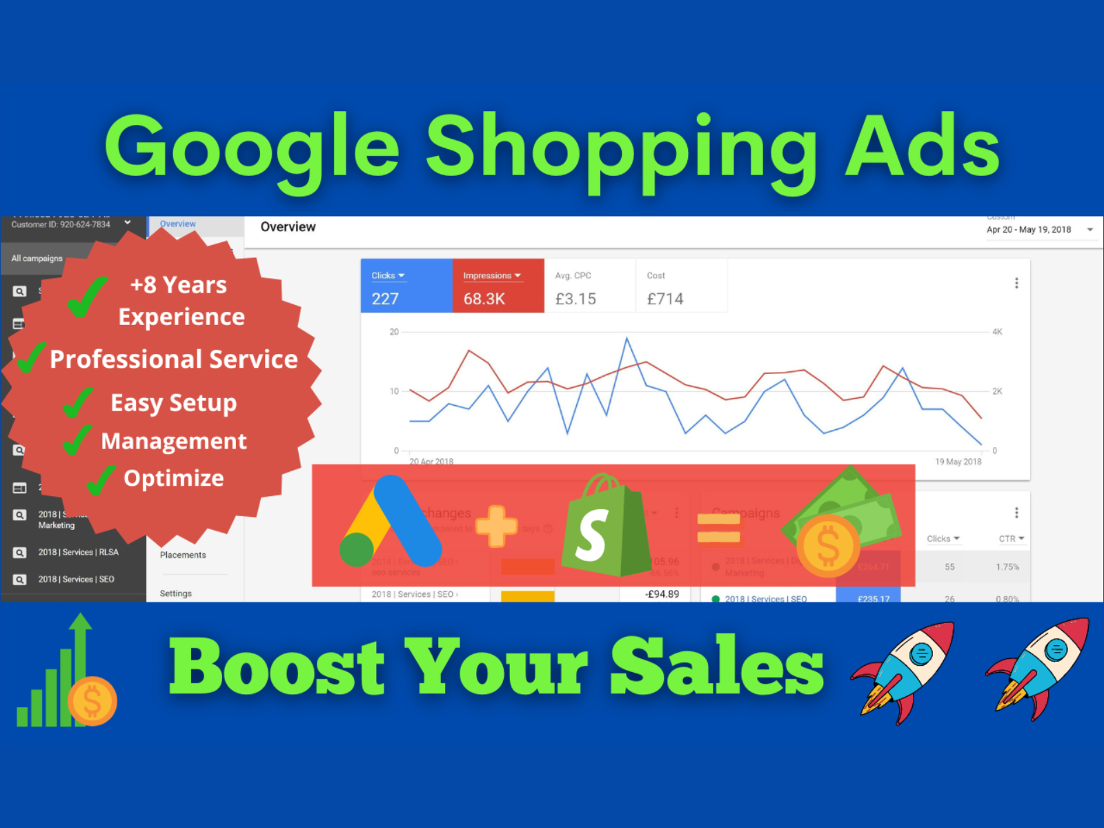 Setup And Manage Google Shopping Ads For Your Shopify Store by Eliza 