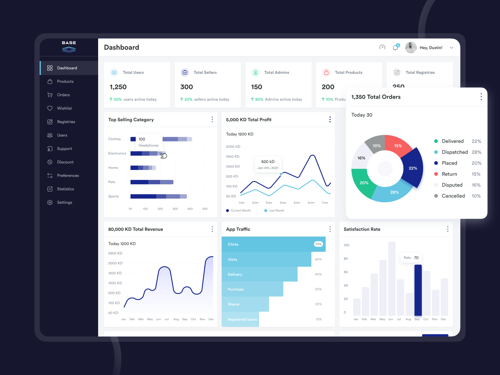 Marketplace Dashboard- Base by Ankit Singh for InnoApps on Dribbble