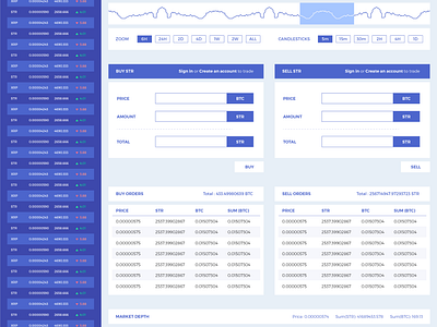 Crypto Night dashboard by Ankit Singh on Dribbble