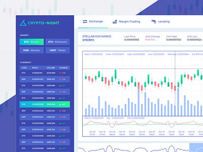 Crypto Night dashboard bitcoin charts dashboard finance graph interface investing money rates trade ui user