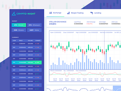 Crypto Night dashboard