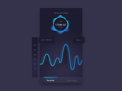 White Graph