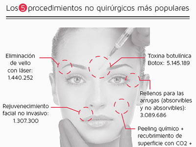 Plastic surgery infographics data design infografía infographics plastic surgery