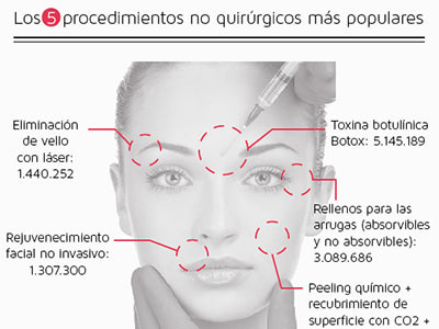 Plastic surgery infographics