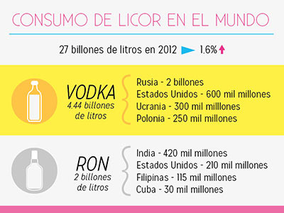 Alcohol consumption infographics alcohol data design infografía infographics