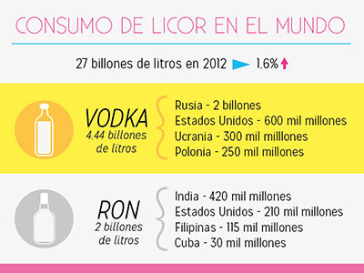 Alcohol consumption infographics