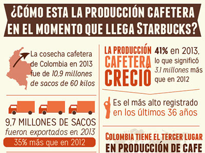 Colombian coffee infographics colombian coffee starbucks infographics coffee infografia data datos periodismo