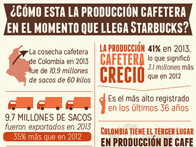 Colombian coffee infographics coffee colombian coffee data datos infografia infographics periodismo starbucks