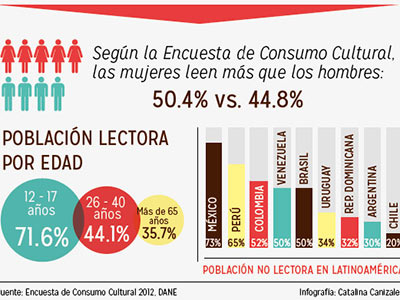 Lecture in Colombia infographic