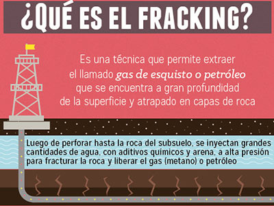 Fracking infographic ambiente data datos environment fracking infografia infographic journalism periodismo vector