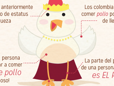Chicken infographics chicken delivery food infografía infographics pollo