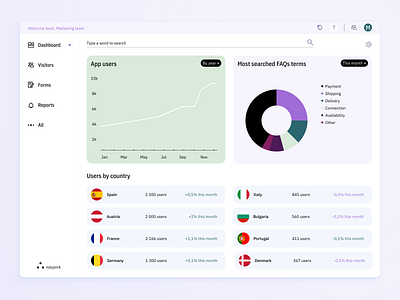 Analytics Chart - Daily UI analytics daily ui dashboard data growth metrics ui ux visualization webdesign