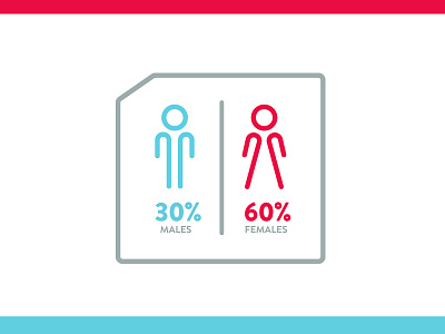 M F Inforgraphic blue female gender left male men percentage red restroom right sex women