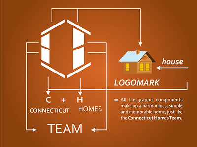 connecticut Homes logo concept