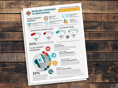 Online Presence Infographic