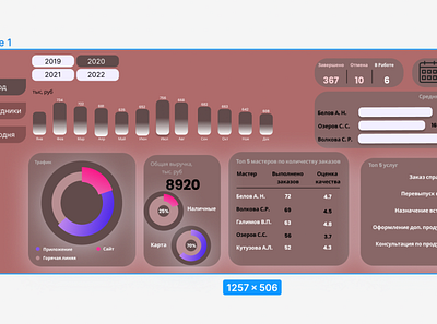 Tashboard CRM design figma graphic design ui ux