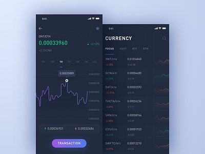 Currency trading application_2