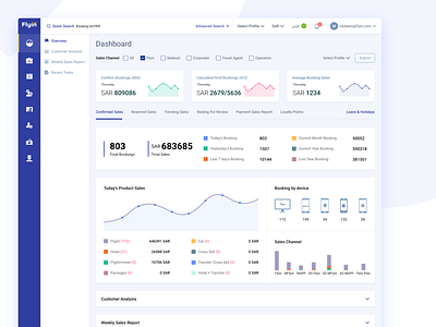 Product sales. Dashboard Design ! dashboard product sales sales report ui