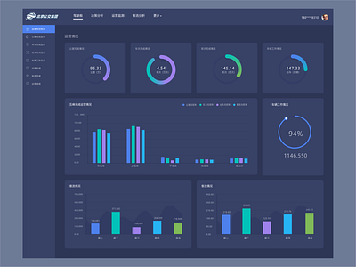 dashboard bus dashboad statistics web