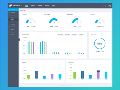 Bus dashboard bus dashboad statistics web