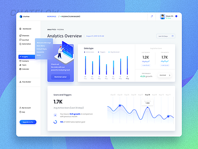 ChatFlow_Analytics Overview app branding dashboard design illustration ios overview ui ux web website