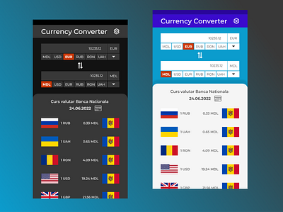 A currency converter app app design exchange firstdesign ux