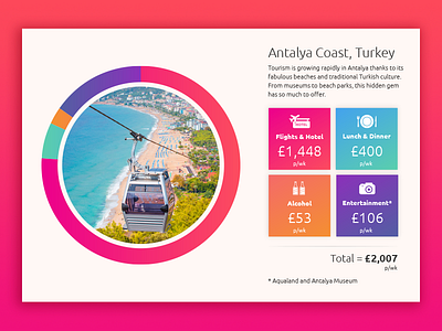 Antalya coast, Turkey chart data holiday travel