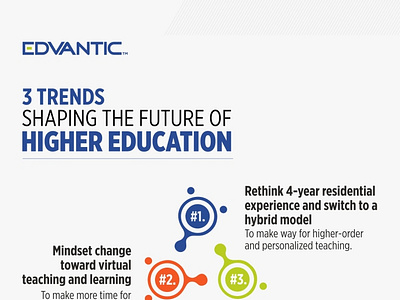 3 TRENDS SHAPING THE FUTURE OF HIGHER EDUCATION by Aileen Scott on Dribbble