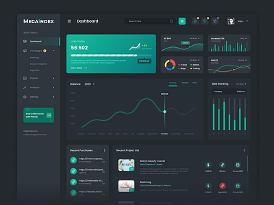 MegaIndex – dashboard