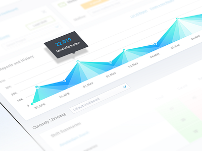 Dashboard Graph