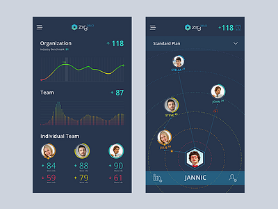 Organization // Review app application avatar graph logo menu organization review ui user ux