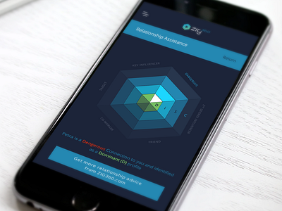 Relationship Assistance analytics assistance charts graphs icons menu progress relationship ui ux widget