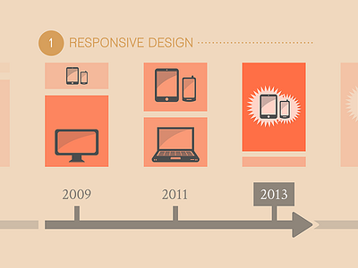 2013 Web Trends