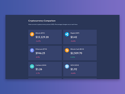 Cryptocurrency Comparison